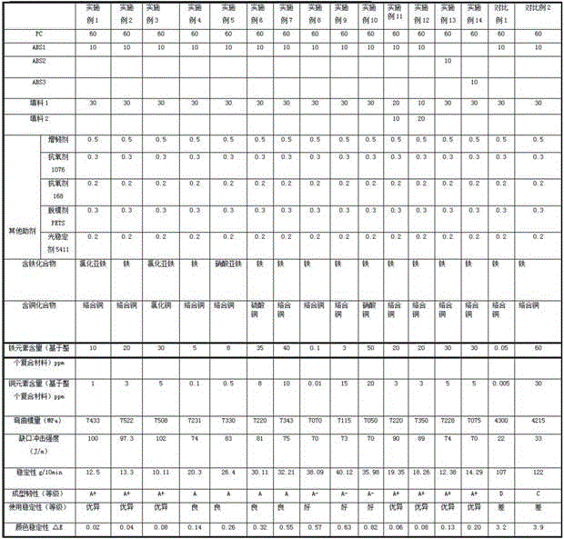 Polycarbonate composite material