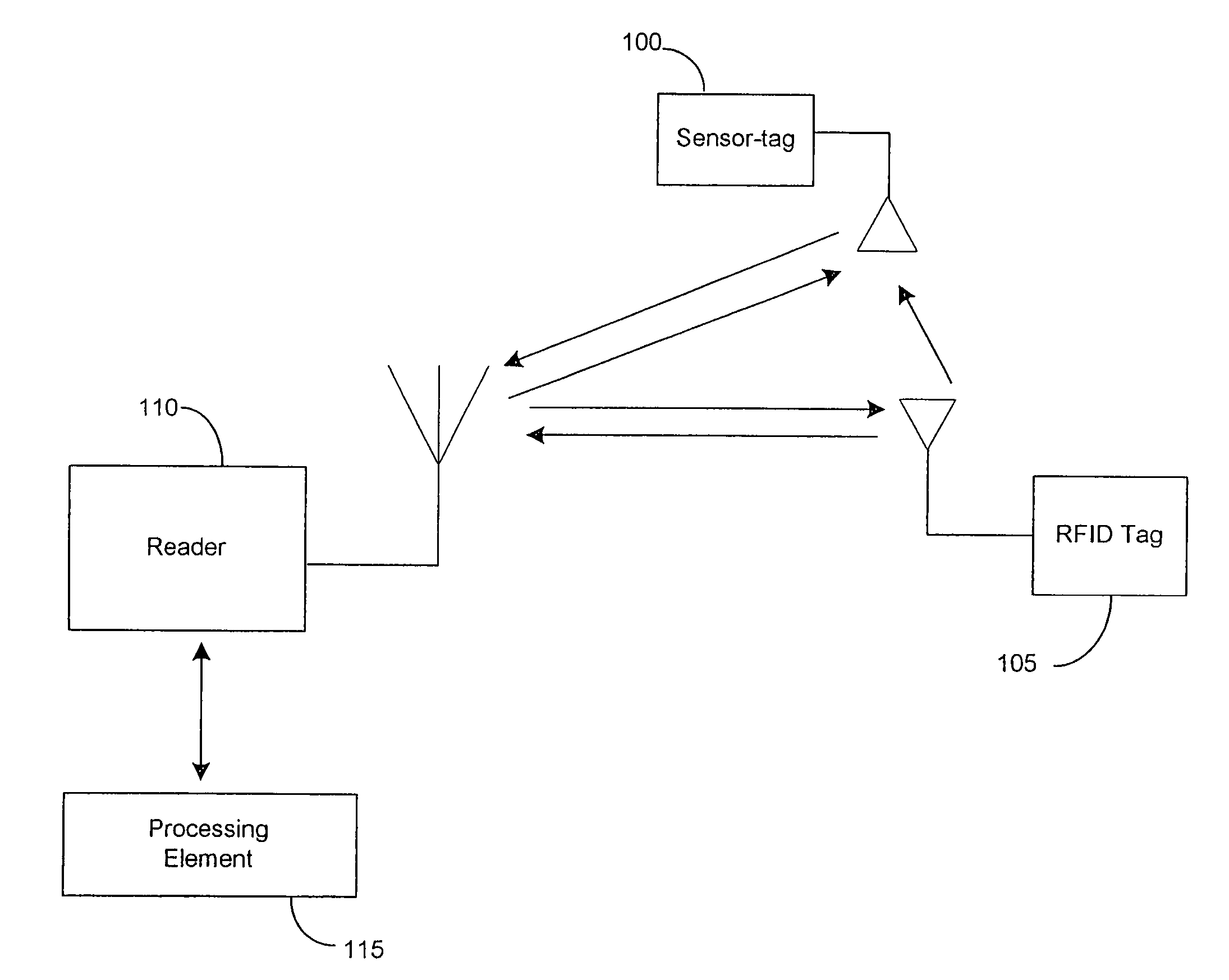 RFID system and method for localizing and tracking a moving object with an RFID tag