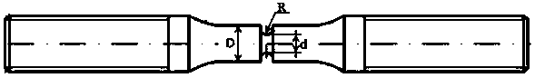 Notched test piece based meshing gear bending fatigue limit evaluation method and device