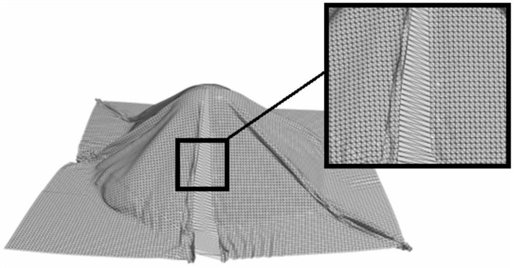 An Animation Compression Method Based on Local Cylindrical Coordinates