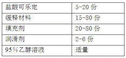 Clonidine hydrochloride sustained-release tablet