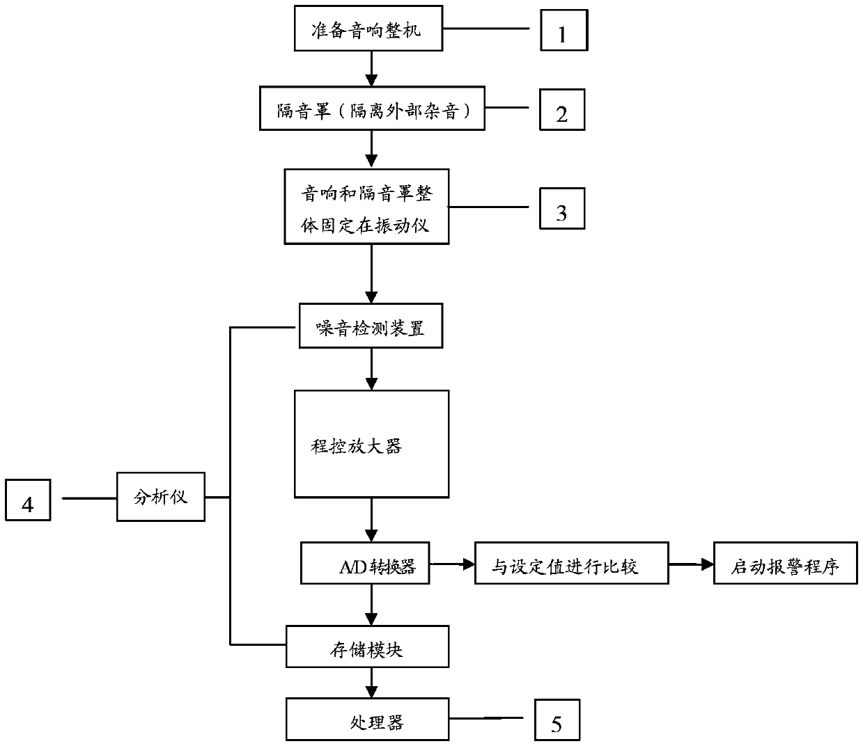 Abnormal sound detection device