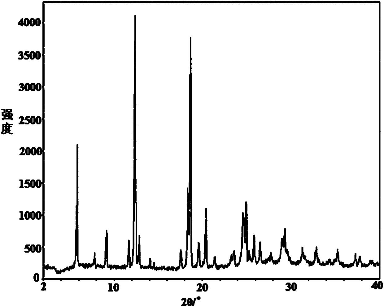 Novel crystal form of pemetrexed disodium and preparation method thereof