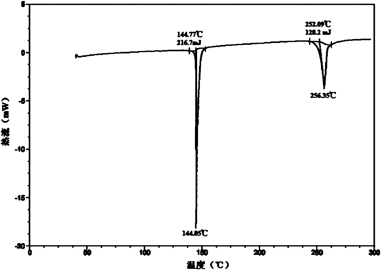 Novel crystal form of pemetrexed disodium and preparation method thereof