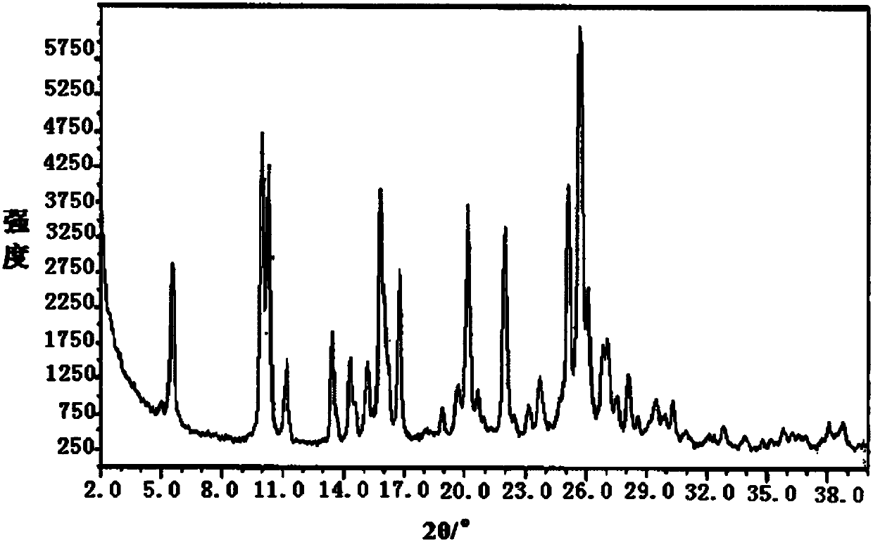 Novel crystal form of pemetrexed disodium and preparation method thereof