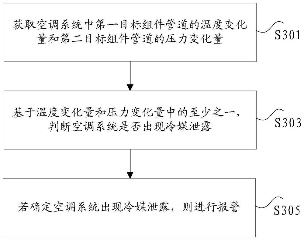 Refrigerant detection method and device for air conditioning system, air conditioner, storage medium