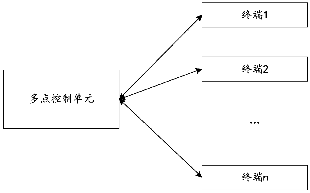 Test method and device of video delay in video conference