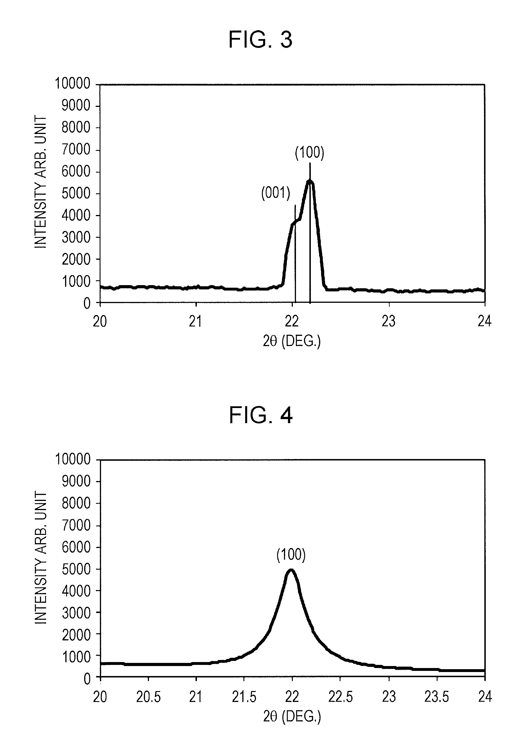 Dielectric film and dielectric element