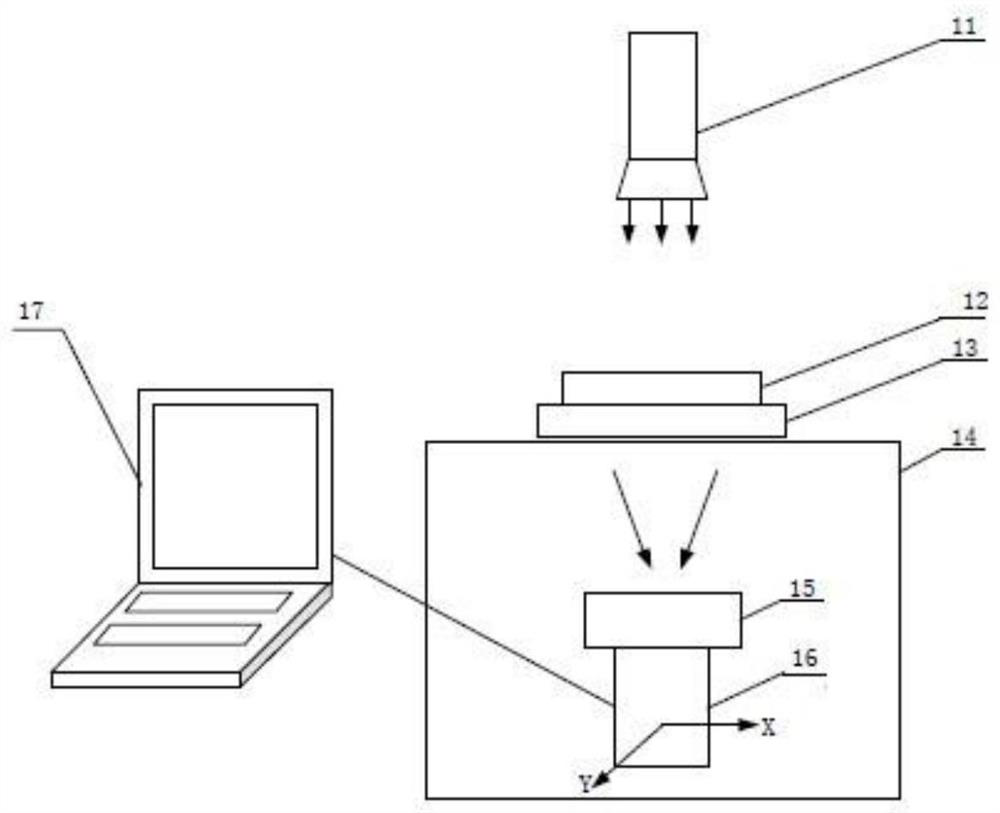 Optical and thermal infrared multi-stage imaging detection method and device for defects in transparent components