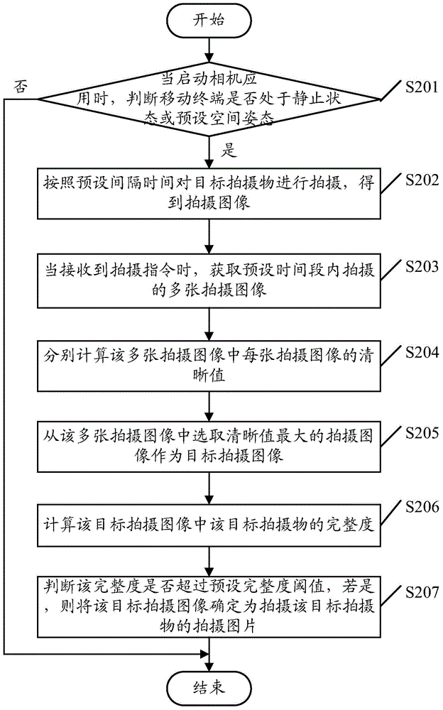 Picture shooting method and mobile terminal