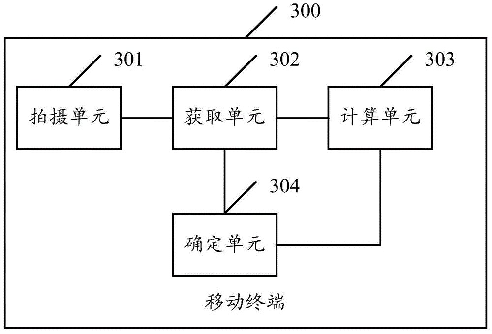 Picture shooting method and mobile terminal