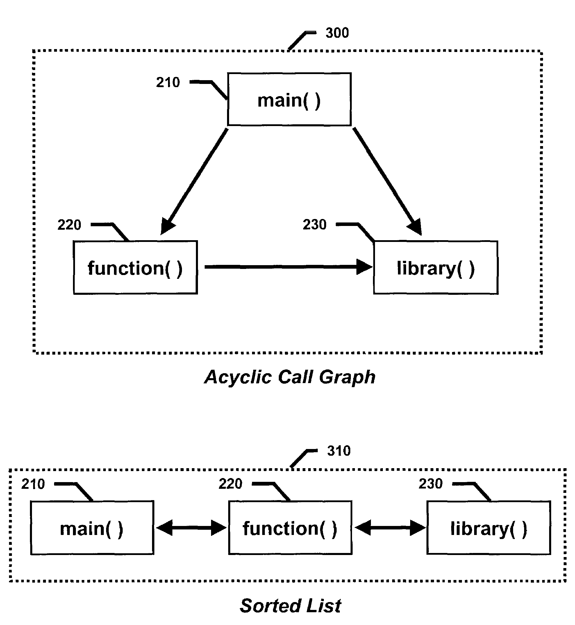 Inter-procedure global register allocation method