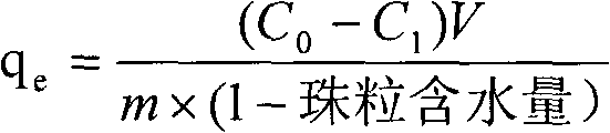 Method for preparing di-dithiocarbamate modified chitosan beads