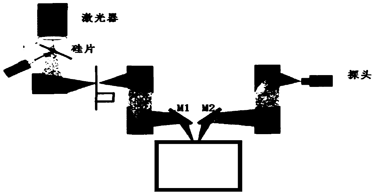 Visual device detection method and instrument, and application thereof in smart grid