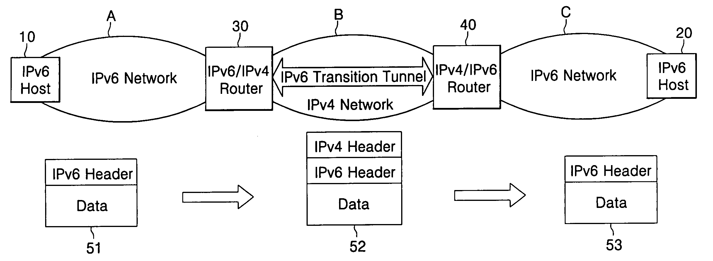 Tunneling method and apparatus for multicasting between IPv4 network and IPv6 network