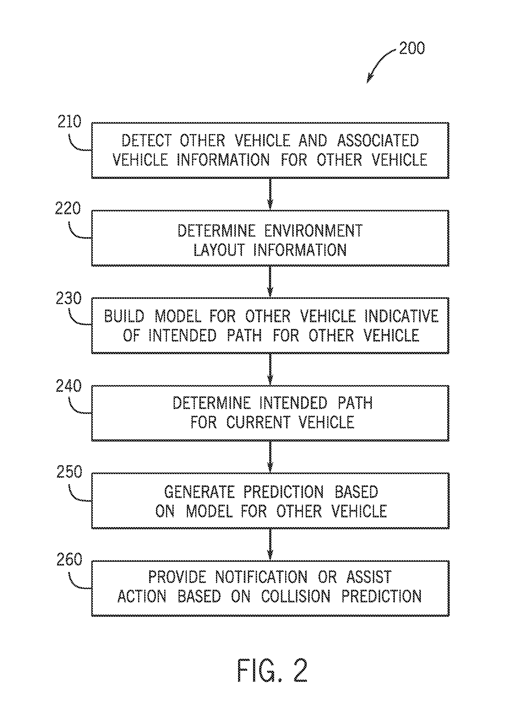 Turn predictions