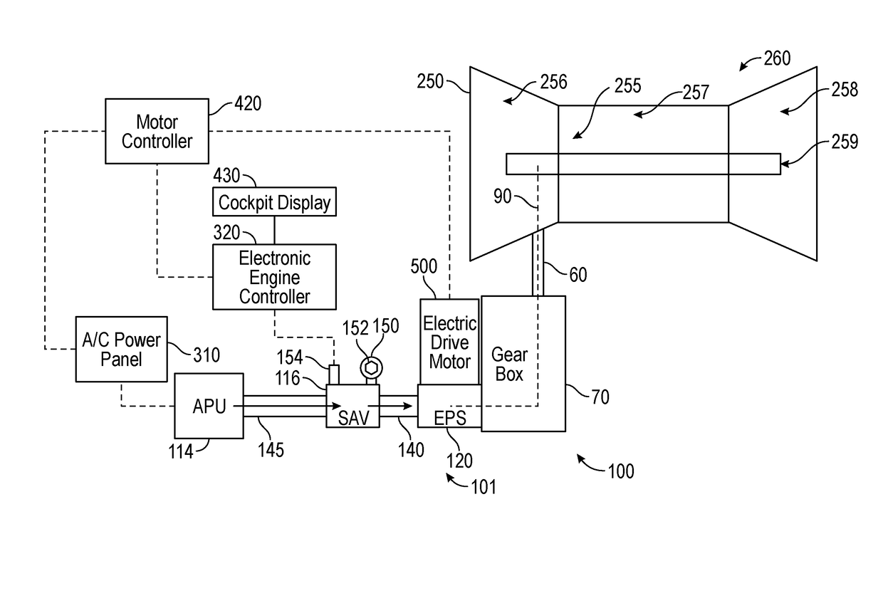 Electro-pneumatic gas turbine engine motoring system for bowed rotor engine starts