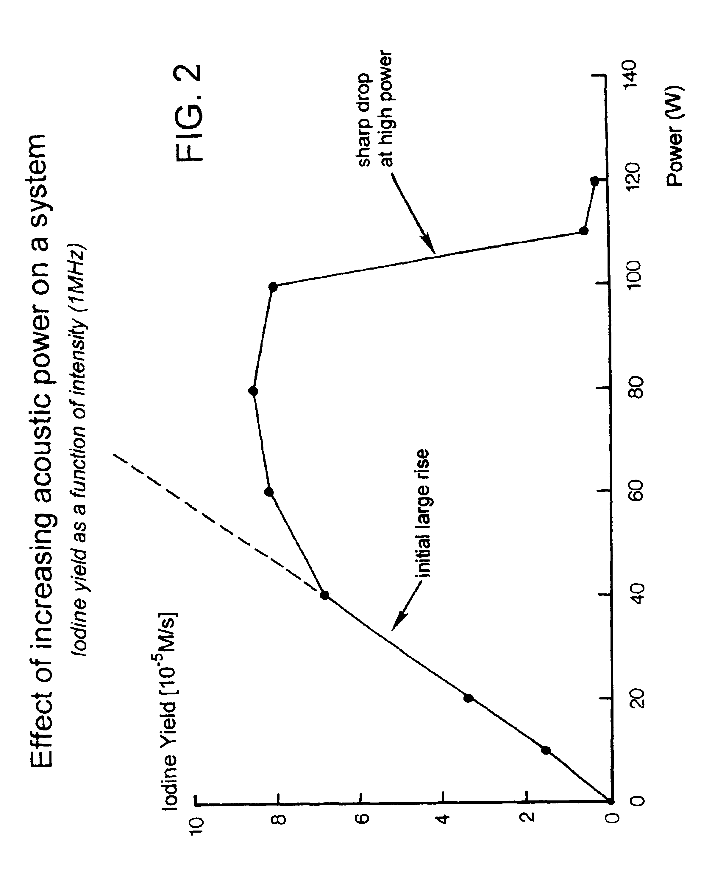 Dry end surface treatment using ultrasonic transducers