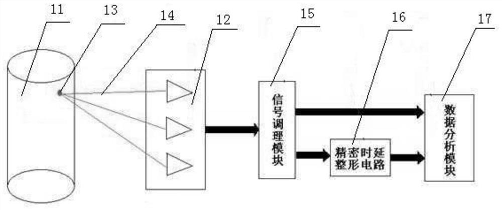 An air-core reactor fault location circuit