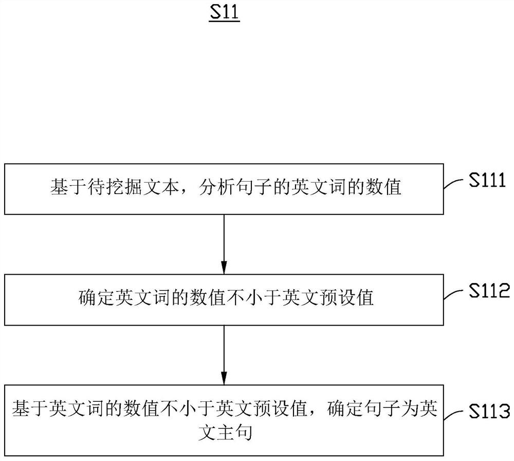 Keyword generation method, storage medium, keyword generation device and server