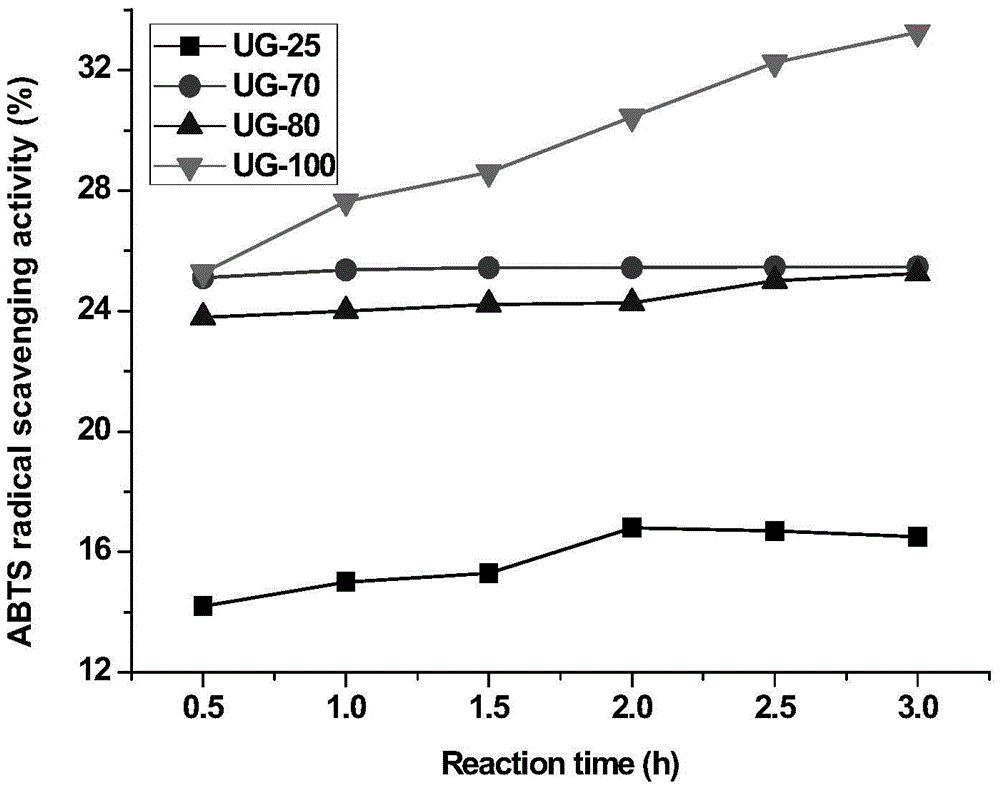 A kind of preparation method of Ulva split polysaccharide and gelatin peptide Maillard reaction product