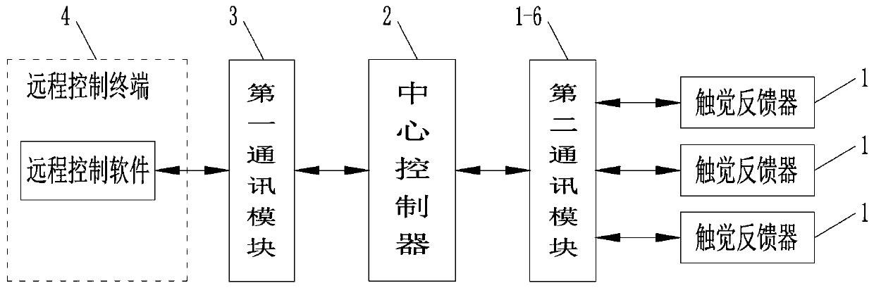 Tactile feedback type training system used for body training