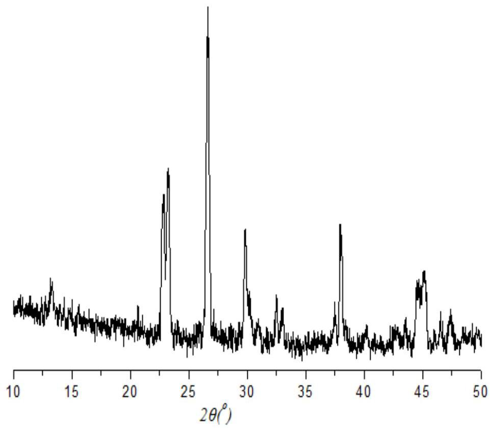 A method for extracting bromine-magnesium compounds from Grignard reaction wastewater and mother liquor