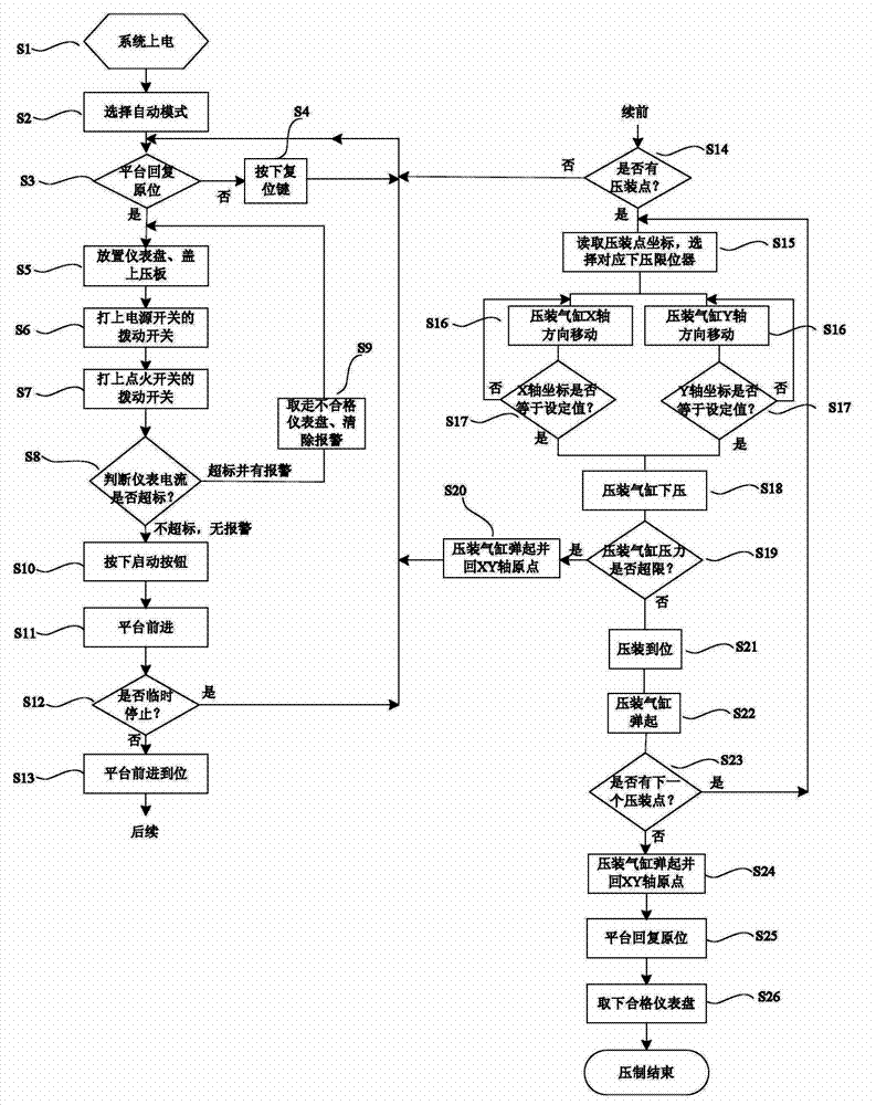 Automatic press-fitting method for automobile combination instrument needle