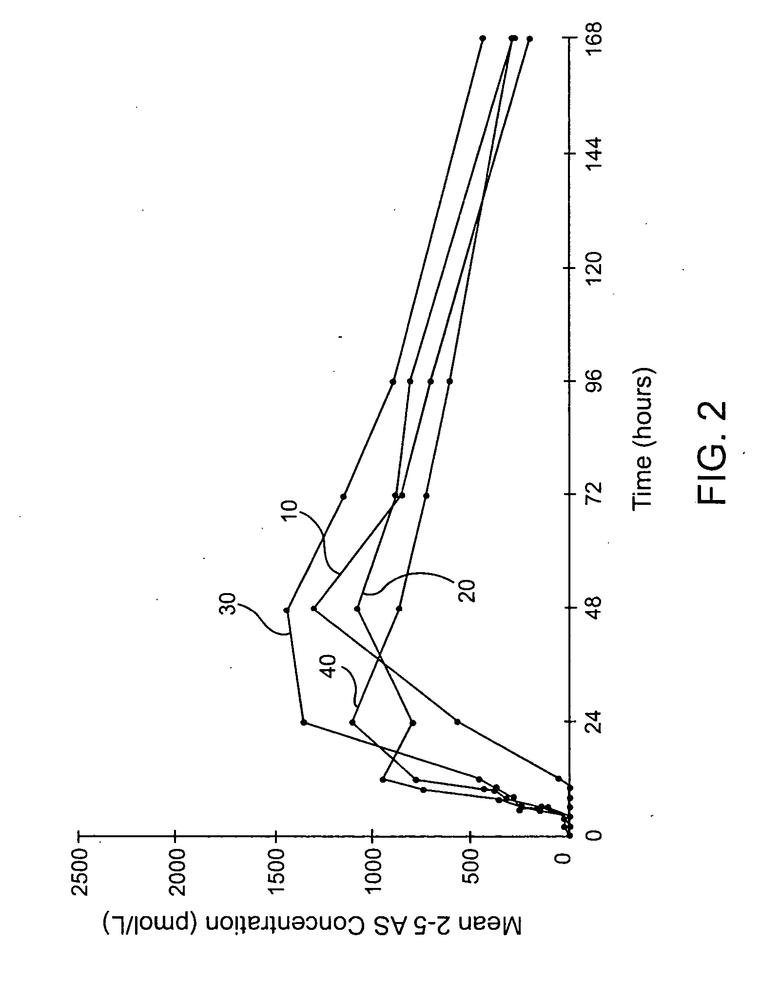 Compositions methods and systems for pulmonary delivery of recombinant human interferon alpha-2b