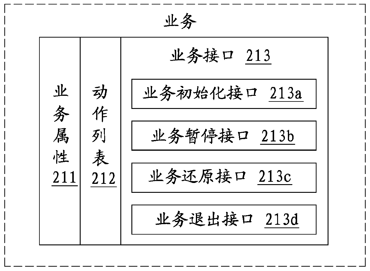 A control platform for automation equipment with multiple interactive channels