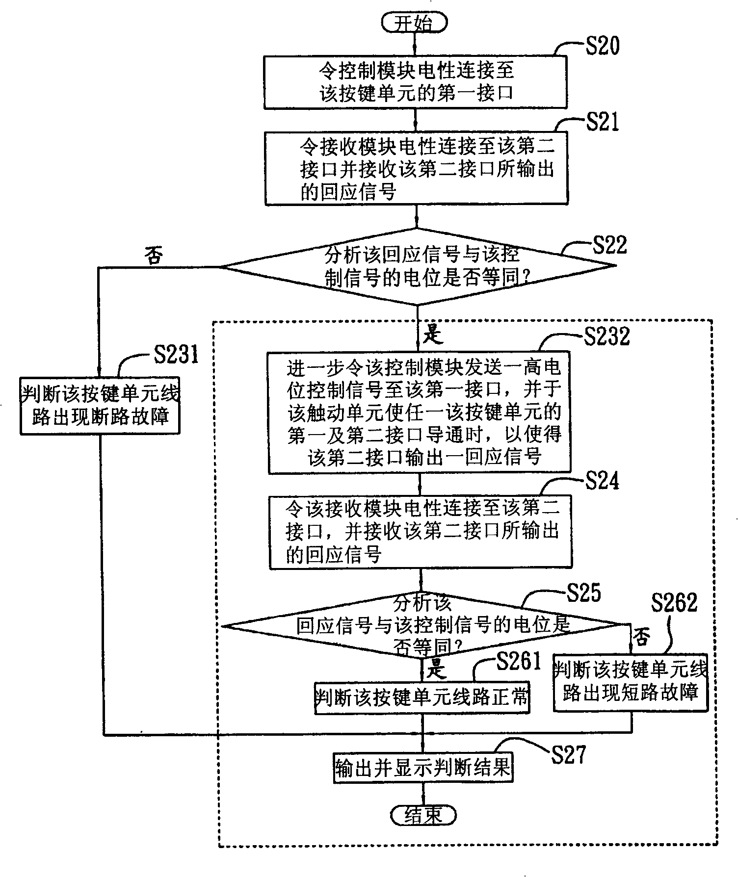 Malfunction detection system and method thereof