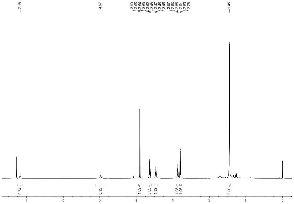 A betulinic acid prodrug micelle with dual response to reduction and near-infrared light, preparation method and application