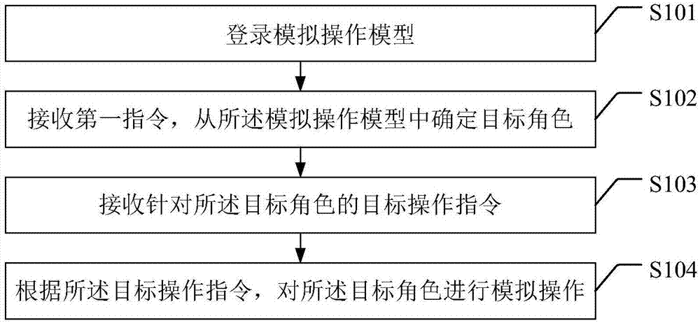 Simulated operating method and system for infectious disease nursing