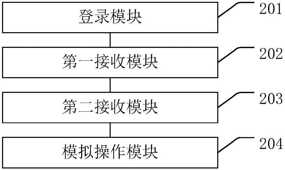 Simulated operating method and system for infectious disease nursing