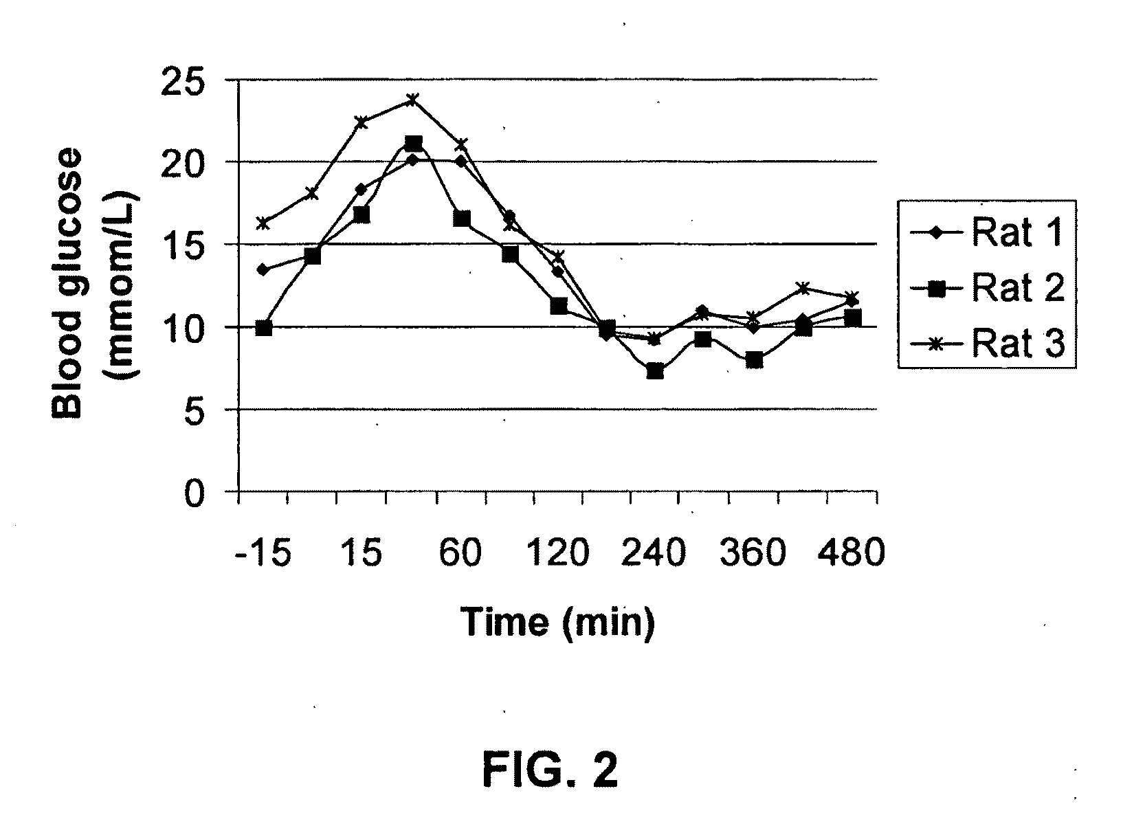 Stabilized suspension