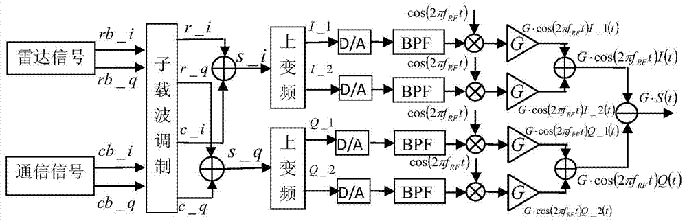 Multi-carrier Signal Constant Envelope Modulation Method