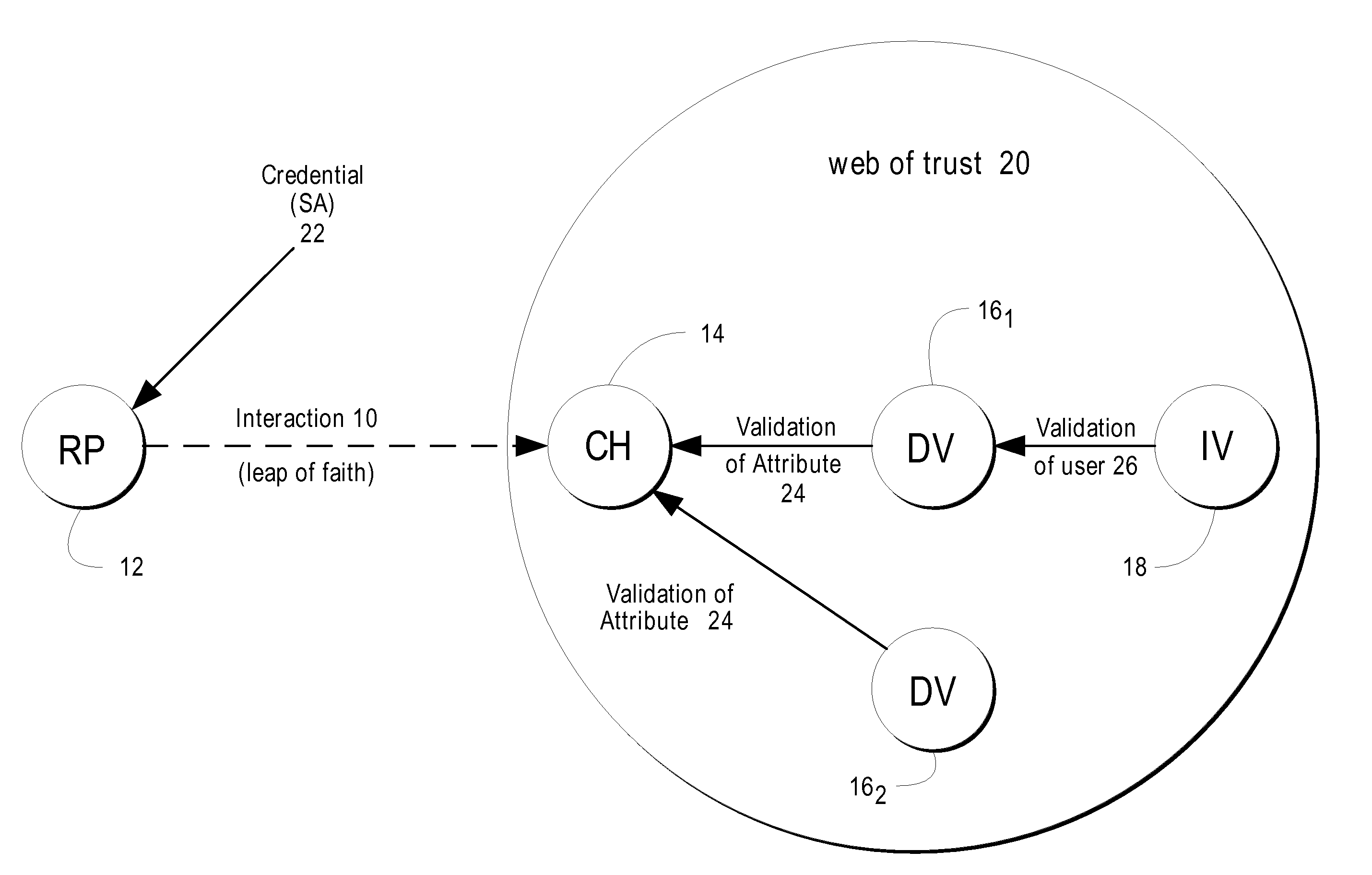 Method and system for on-line identification assertion