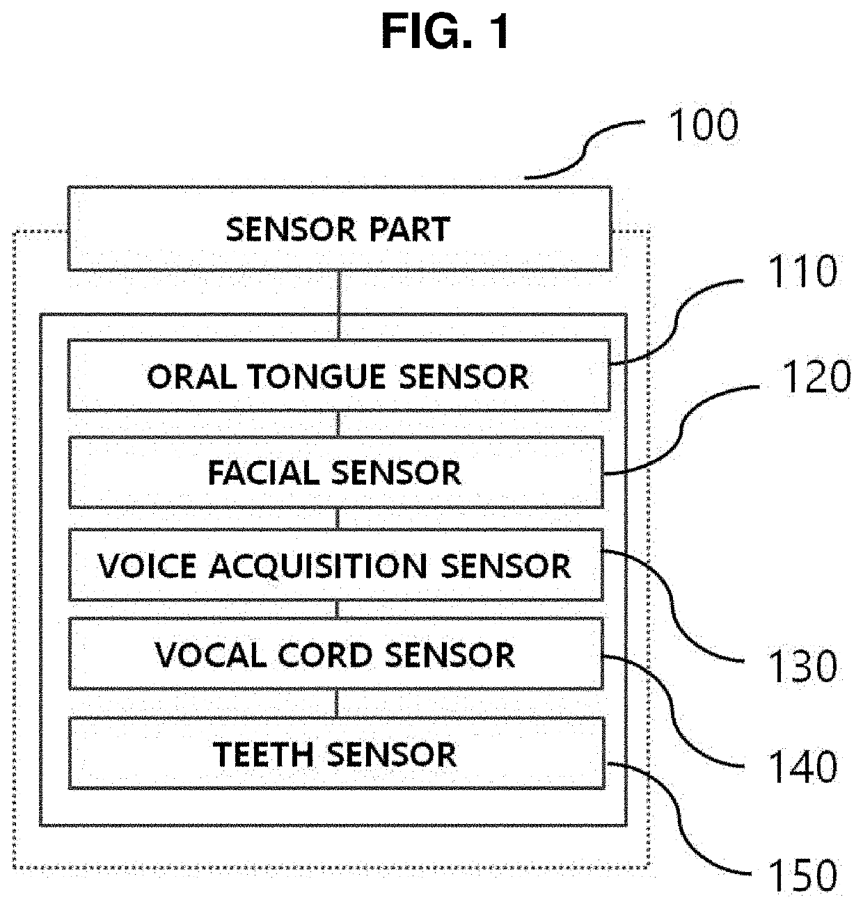 Speech intention expression system using physical characteristics of head and neck articulator