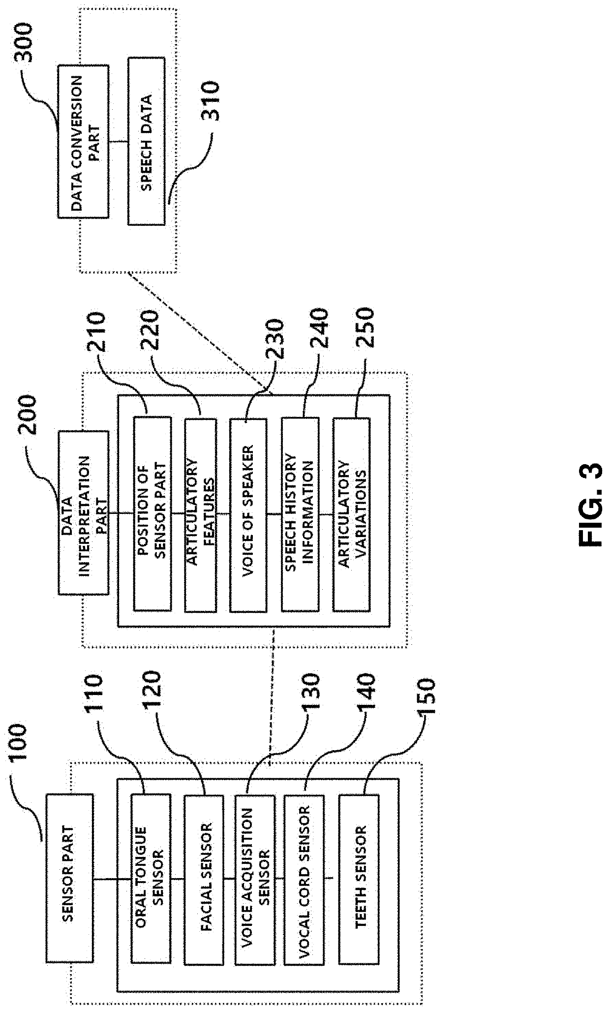 Speech intention expression system using physical characteristics of head and neck articulator