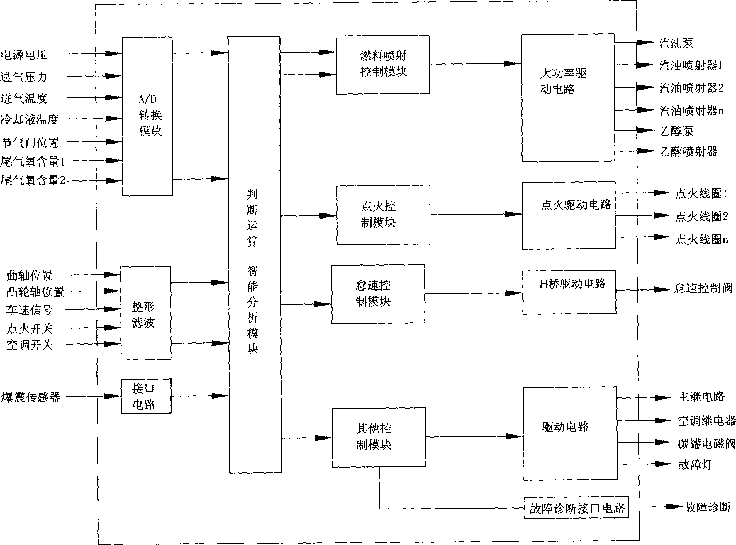 Method and apparatus for realizing dual fuel injection of alcohol fuel and oil fuel for combustion