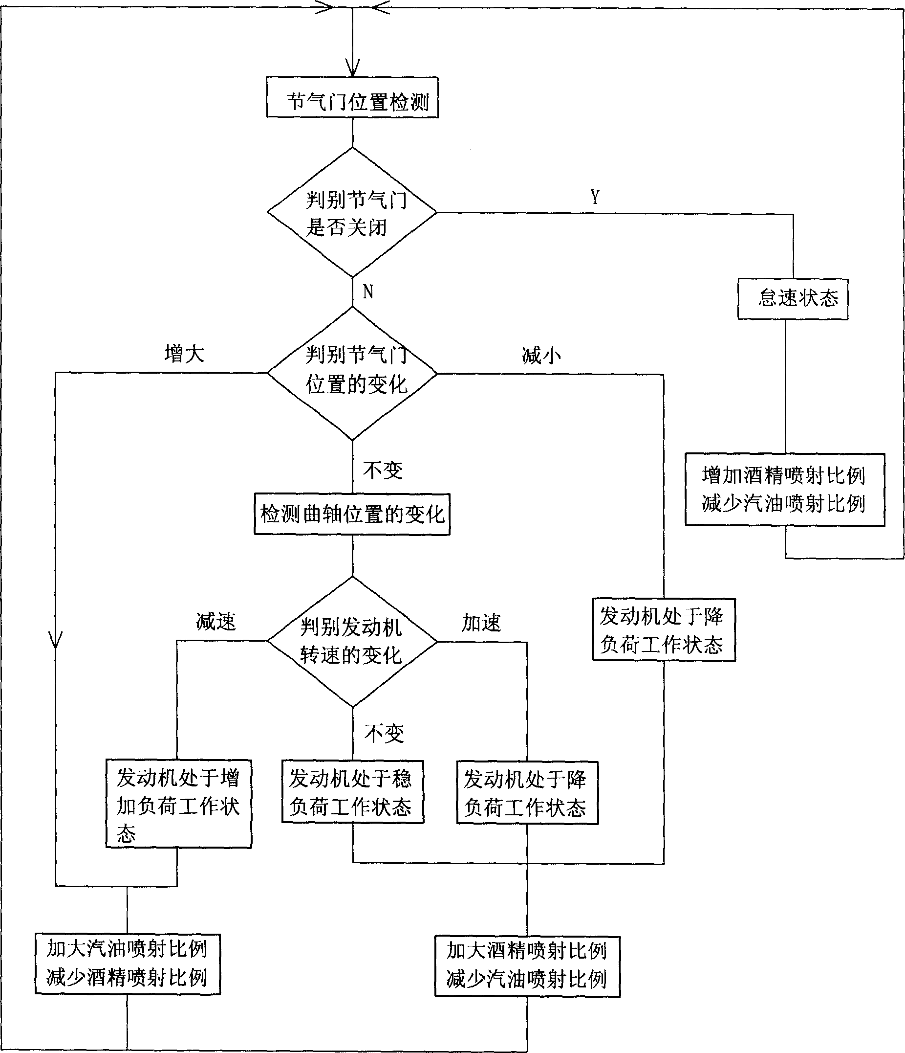 Method and apparatus for realizing dual fuel injection of alcohol fuel and oil fuel for combustion