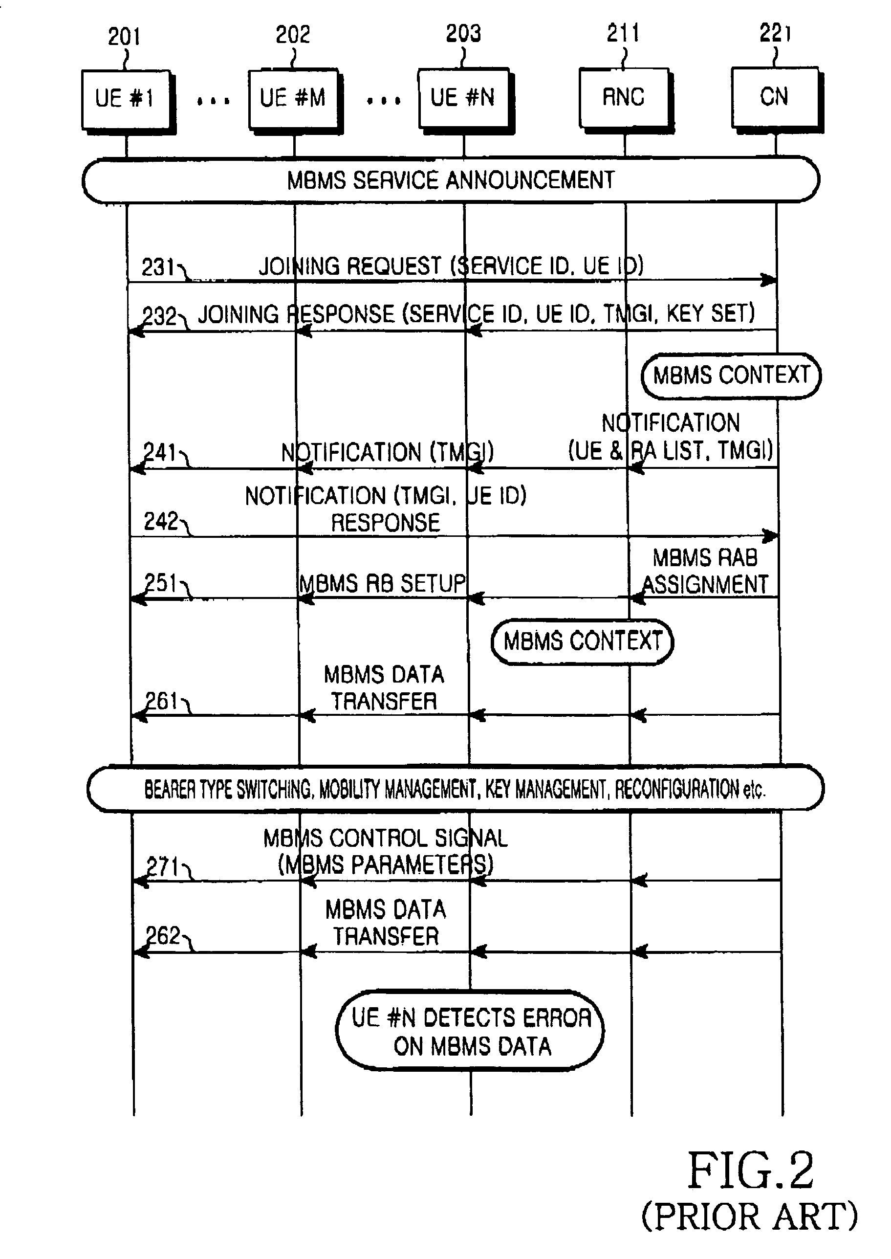 Method for recovering from a received data error in a mobile communication system providing a multimedia broadcast/multicast service