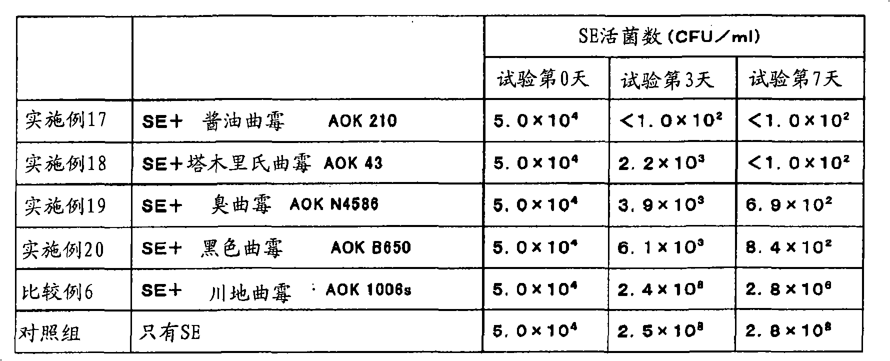 Additive for animal feed