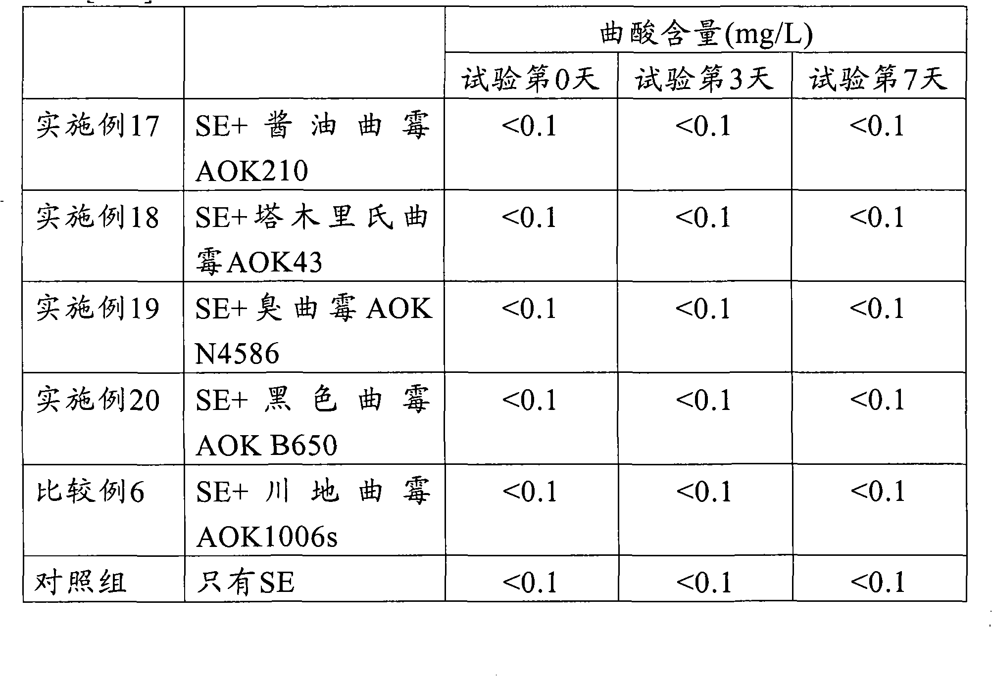 Additive for animal feed