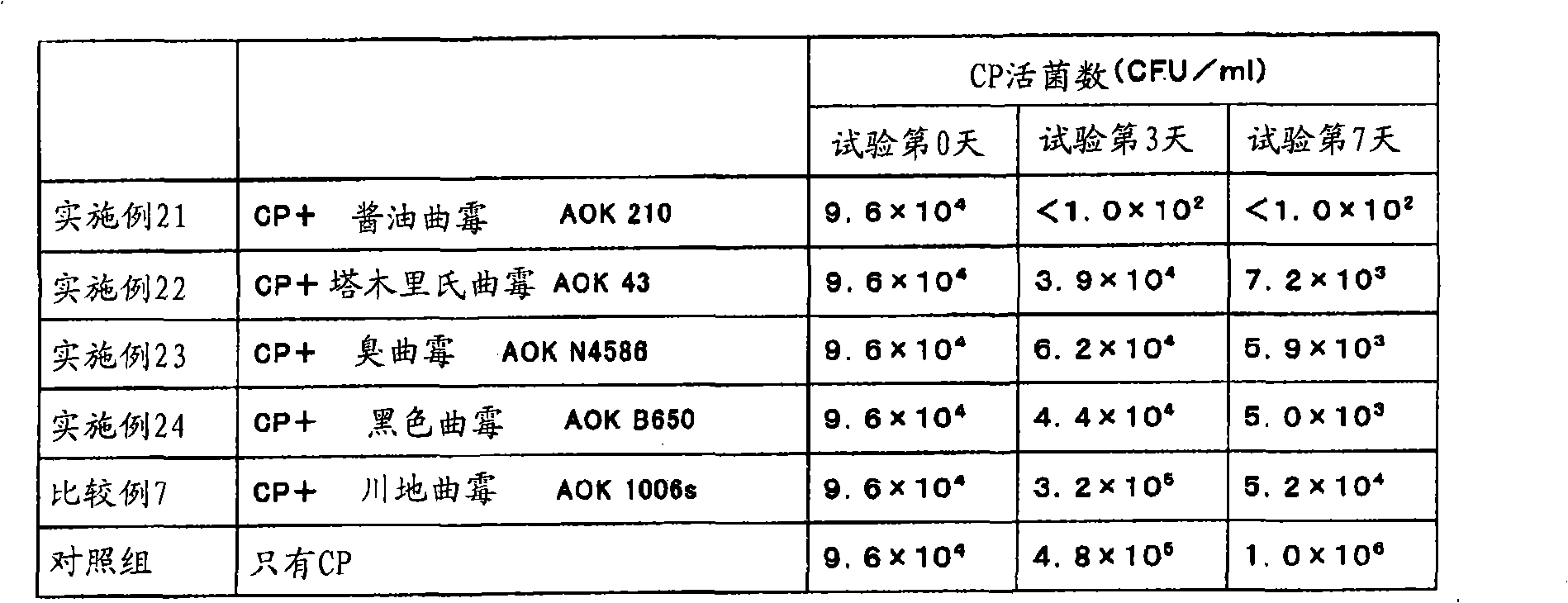 Additive for animal feed