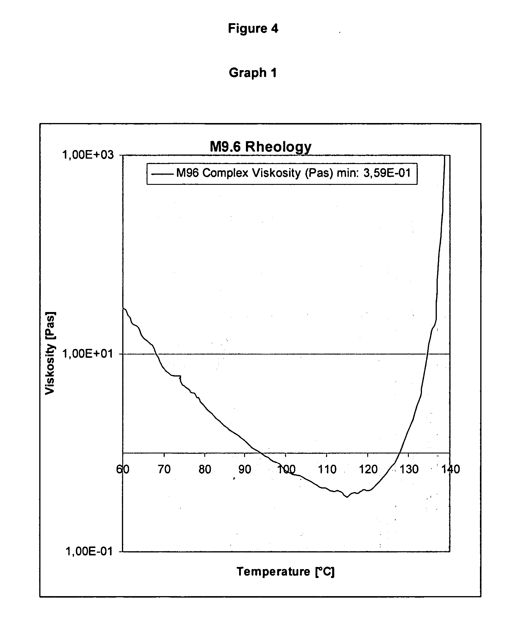 Prepregs for use in building lay-ups of composite materials and processes for their preparation