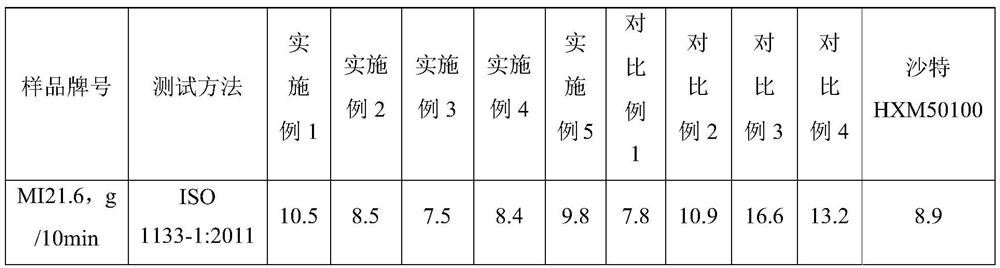 Preparation method of stacking-resistant rigid medium-sized hollow blow molding material