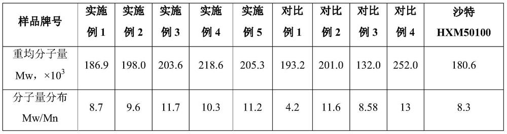 Preparation method of stacking-resistant rigid medium-sized hollow blow molding material