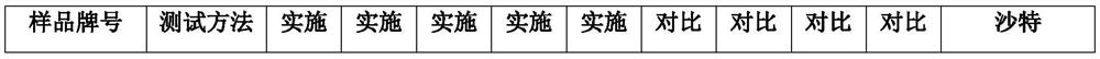 Preparation method of stacking-resistant rigid medium-sized hollow blow molding material