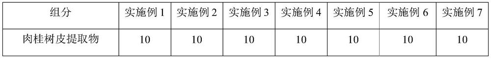 Composition containing purslane extract and its preparation method and application